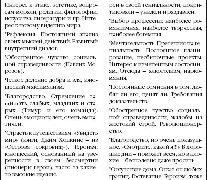 Я мужчина и НЛП 20 техник НЛП для эффективного управления сильным полом - фото 5