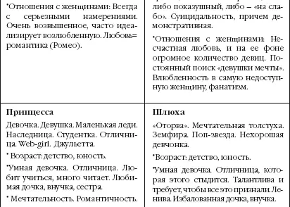 Я мужчина и НЛП 20 техник НЛП для эффективного управления сильным полом - фото 6