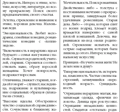 Я мужчина и НЛП 20 техник НЛП для эффективного управления сильным полом - фото 7