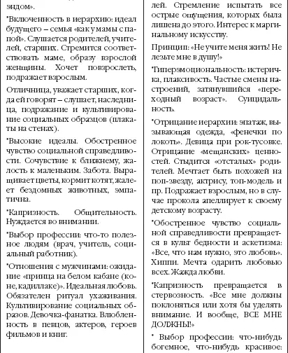 Я мужчина и НЛП 20 техник НЛП для эффективного управления сильным полом - фото 8