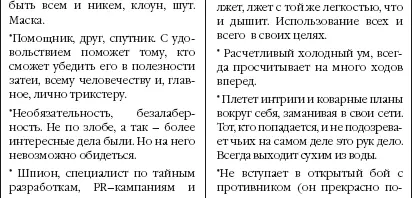 Я мужчина и НЛП 20 техник НЛП для эффективного управления сильным полом - фото 10