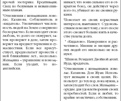 Я мужчина и НЛП 20 техник НЛП для эффективного управления сильным полом - фото 11