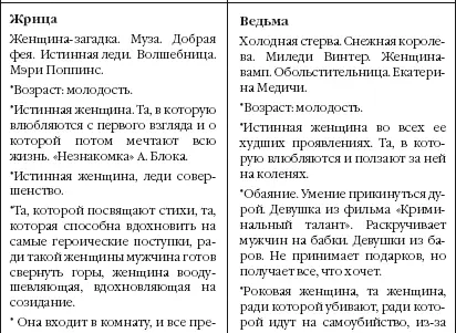 Я мужчина и НЛП 20 техник НЛП для эффективного управления сильным полом - фото 12
