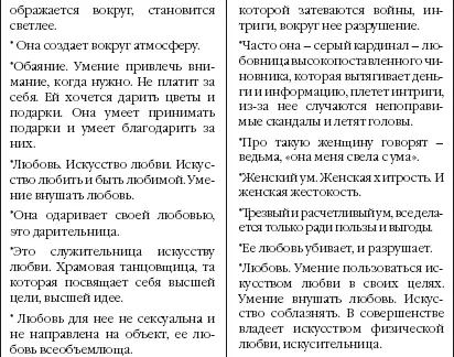 Я мужчина и НЛП 20 техник НЛП для эффективного управления сильным полом - фото 13