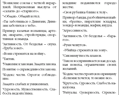 Я мужчина и НЛП 20 техник НЛП для эффективного управления сильным полом - фото 15