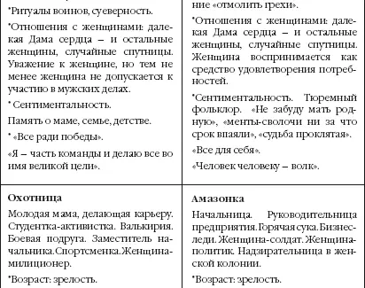 Я мужчина и НЛП 20 техник НЛП для эффективного управления сильным полом - фото 16