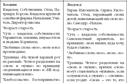 Я мужчина и НЛП 20 техник НЛП для эффективного управления сильным полом - фото 18