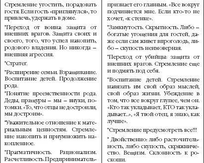 Записки охотницы - фото 19
