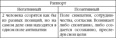 Вы замечали что влюбленные практически всегда на одной волне Они в раппорте - фото 24