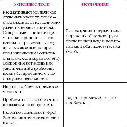 Основы личного брендинга Как выглядит успешный человек Каковы черты - фото 4