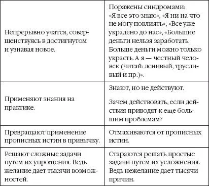 Основы личного брендинга Как выглядит успешный человек Каковы черты - фото 5