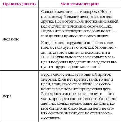 Успех в бизнесе по законам НЛП 5 мастерклассов для продвинутых - фото 6