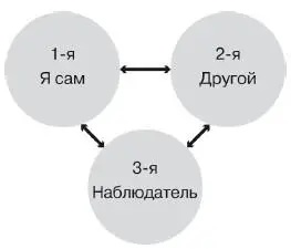 Этикет телефонных переговоров Более пятидесяти процентов всех деловых проблем - фото 13
