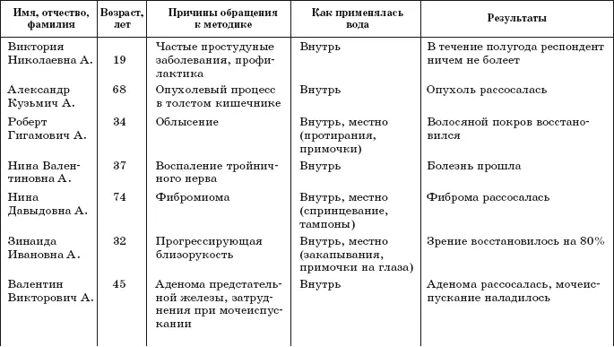 Исцели себя водой Трансформинг судьбы от Рушеля Блаво - фото 2