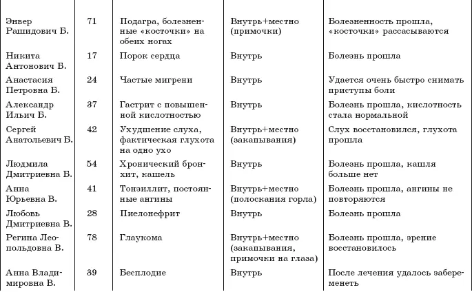Исцели себя водой Трансформинг судьбы от Рушеля Блаво - фото 3