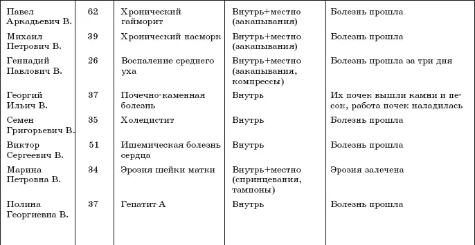Исцели себя водой Трансформинг судьбы от Рушеля Блаво - фото 4
