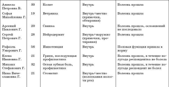 Исцели себя водой Трансформинг судьбы от Рушеля Блаво - фото 6