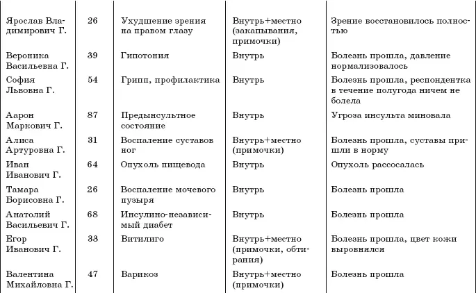 Исцели себя водой Трансформинг судьбы от Рушеля Блаво - фото 7