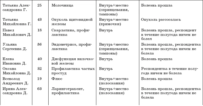 Исцели себя водой Трансформинг судьбы от Рушеля Блаво - фото 8