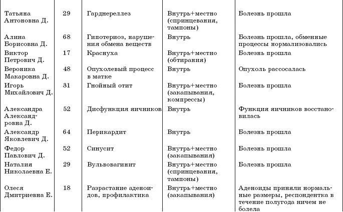 Исцели себя водой Трансформинг судьбы от Рушеля Блаво - фото 9