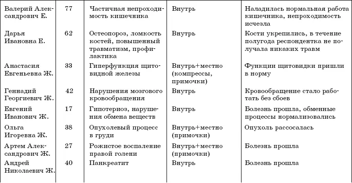 Исцели себя водой Трансформинг судьбы от Рушеля Блаво - фото 10