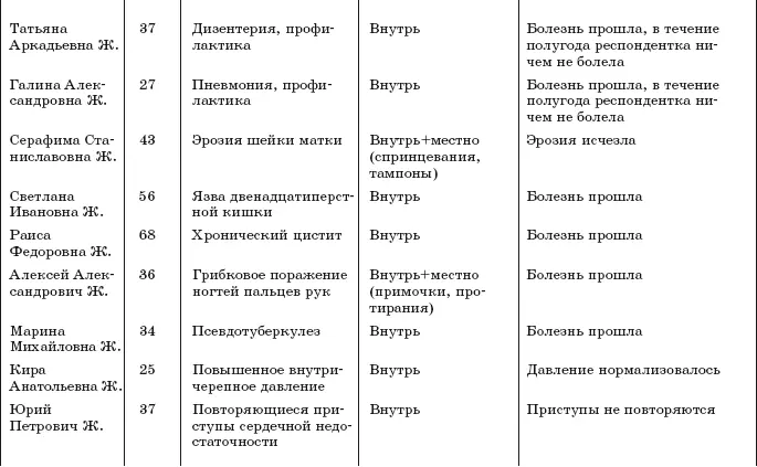 Исцели себя водой Трансформинг судьбы от Рушеля Блаво - фото 11