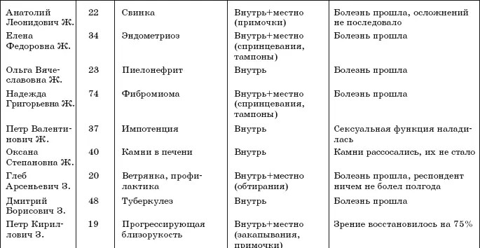Исцели себя водой Трансформинг судьбы от Рушеля Блаво - фото 12