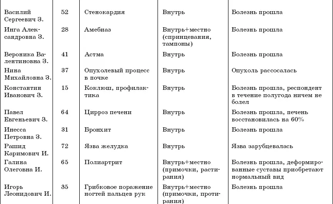 Исцели себя водой Трансформинг судьбы от Рушеля Блаво - фото 13