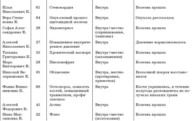 Исцели себя водой Трансформинг судьбы от Рушеля Блаво - фото 15