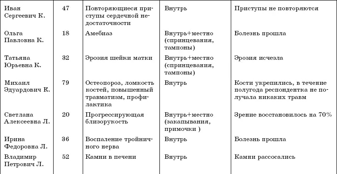 Исцели себя водой Трансформинг судьбы от Рушеля Блаво - фото 16