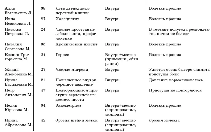 Исцели себя водой Трансформинг судьбы от Рушеля Блаво - фото 17