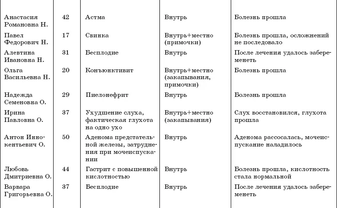 Исцели себя водой Трансформинг судьбы от Рушеля Блаво - фото 19