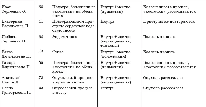 К ЧИТАТЕЛЯМ - фото 20