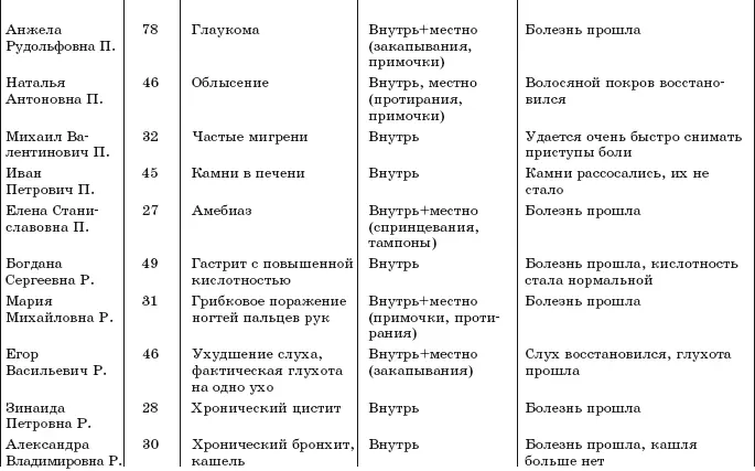 К ЧИТАТЕЛЯМ Теперь вы знаете почему заряженная - фото 21