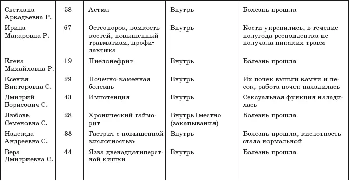 К ЧИТАТЕЛЯМ Теперь вы знаете почему заряженная вода обладает целебными - фото 22