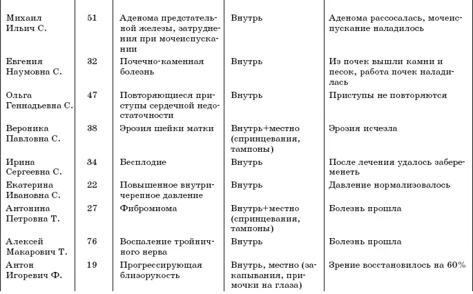 К ЧИТАТЕЛЯМ Теперь вы знаете почему заряженная вода обладает целебными - фото 23