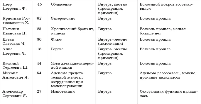 К ЧИТАТЕЛЯМ Теперь вы знаете почему заряженная вода обладает целебными - фото 24