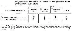 Рис IX10 А результаты клинических наблюдений за лечением больных с - фото 114