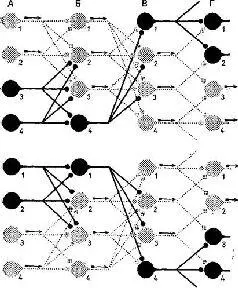Рис 115 Модель очень схематизированной нейронной сети иллюстрирующая - фото 16
