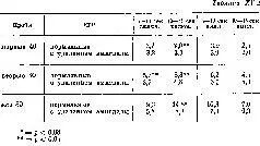 Рис XV8 Среднее числа кожногальванических реакций возникающих за - фото 169