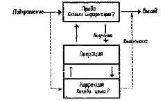 Рис XVI1 Схема научения как процесса обратной связи и выполнения как - фото 174