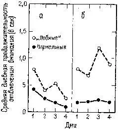 Рис XVIII8 График показывающий среднюю дневную продолжительность отвлечения - фото 206