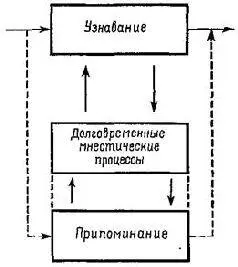 Рис XVIII10 Узнавание и припоминание в терминах концепции Т О Т Е - фото 208