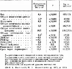 Срезы сделанные спустя несколько недель или месяцев после такого повреждения - фото 23