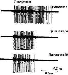 Рис III2 Затухающий ответ эфферентной единицы на повторяющееся электрическое - фото 35