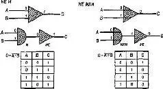 Рис IV1 Представление двоичных логических элементов и или не и не - фото 47