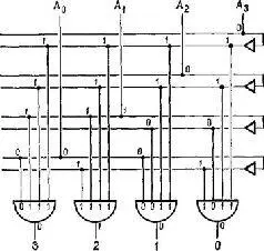 Рис IV2 Превращение двоичной системы в десятичную с помощью схемы состоящей - фото 49