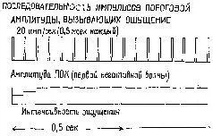 Рис VI6 Схема взаимоотношений между последовательностью прямоугольных - фото 72