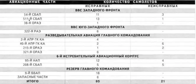 Еще одной частью получившей осенью 1941 г истребители Пе3 являлся 9й ббап - фото 100