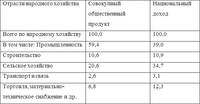 В общесоюзном хозяйстве Грузия выделялась добычей марганцевых руд - фото 1
